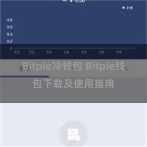 Bitpie冷钱包 Bitpie钱包下载及使用指南