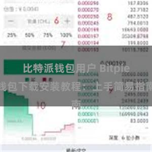 比特派钱包用户 Bitpie钱包下载安装教程：上手简易指南