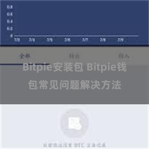 Bitpie安装包 Bitpie钱包常见问题解决方法