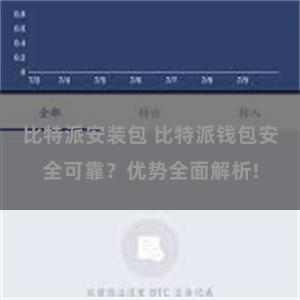 比特派安装包 比特派钱包安全可靠？优势全面解析!