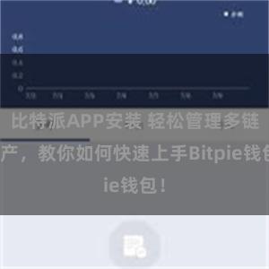 比特派APP安装 轻松管理多链资产，教你如何快速上手Bitpie钱包！