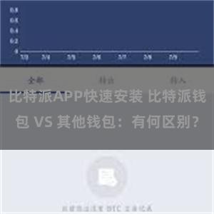 比特派APP快速安装 比特派钱包 VS 其他钱包：有何区别？