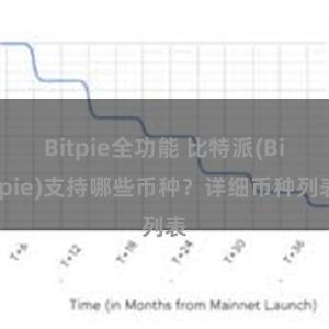 Bitpie全功能 比特派(Bitpie)支持哪些币种？详细币种列表