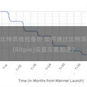 比特派钱包备份 如何通过比特派(Bitpie)设置交易加速？