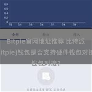 Bitpie官网地址推荐 比特派(Bitpie)钱包是否支持硬件钱包对接？