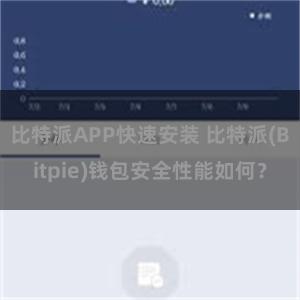 比特派APP快速安装 比特派(Bitpie)钱包安全性能如何？