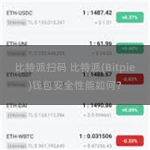 比特派扫码 比特派(Bitpie)钱包安全性能如何？