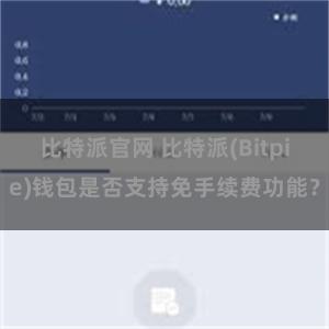 比特派官网 比特派(Bitpie)钱包是否支持免手续费功能？