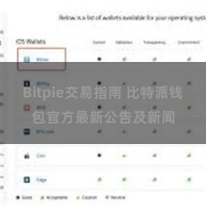 Bitpie交易指南 比特派钱包官方最新公告及新闻