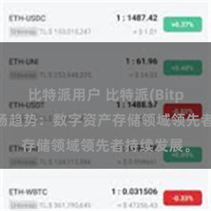 比特派用户 比特派(Bitpie)钱包市场趋势：数字资产存储领域领先者持续发展。